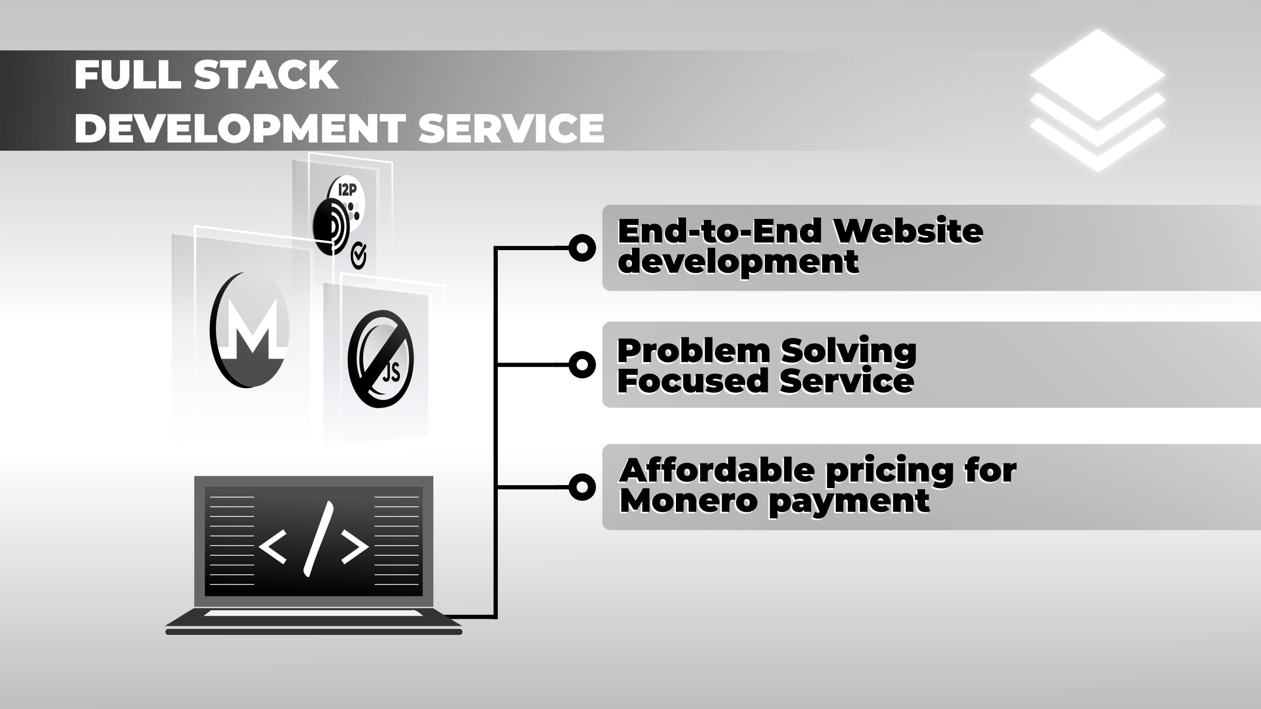 Full Stack Development Service